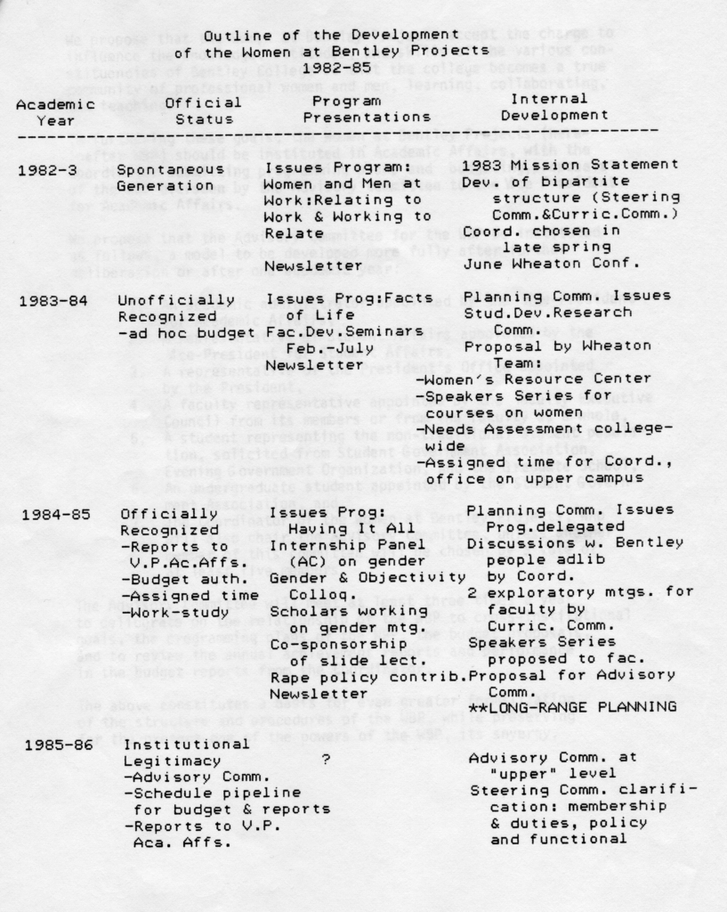 Women’s Business Program