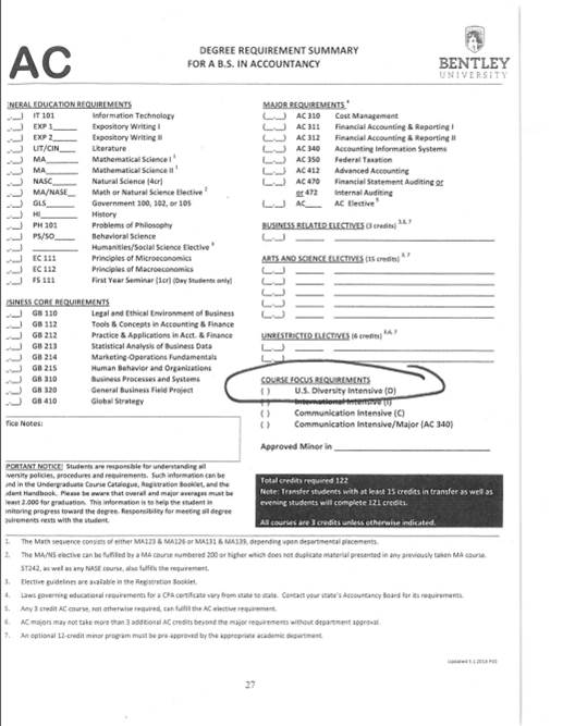 Diversity Intensive Requirement