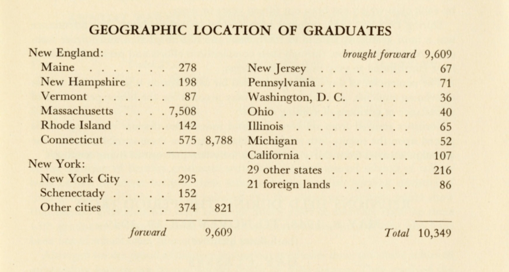 1949 Graduate Bulletin